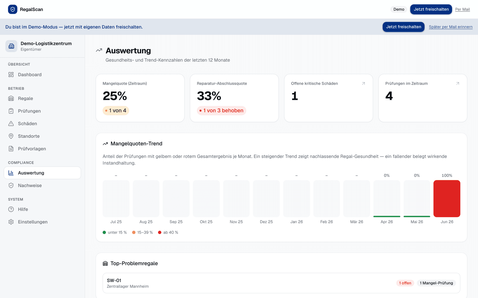 RegalScan-App: Auswertung mit Mangelquoten-Trend und Top-Problemregalen
